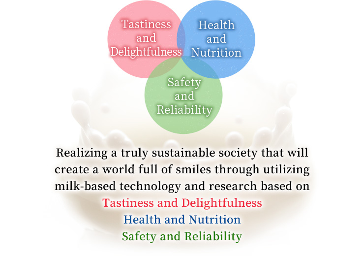 Tastiness and Delightfulness,Health and Nutrition,Safety and Reliability