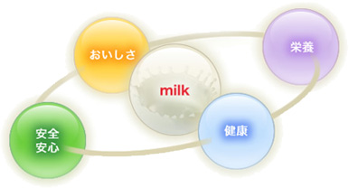 研究開発ミッション概念図