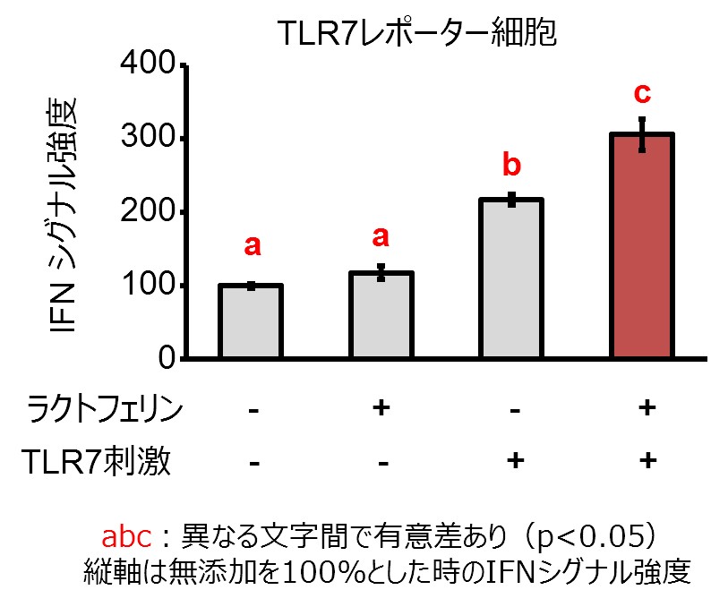 図2