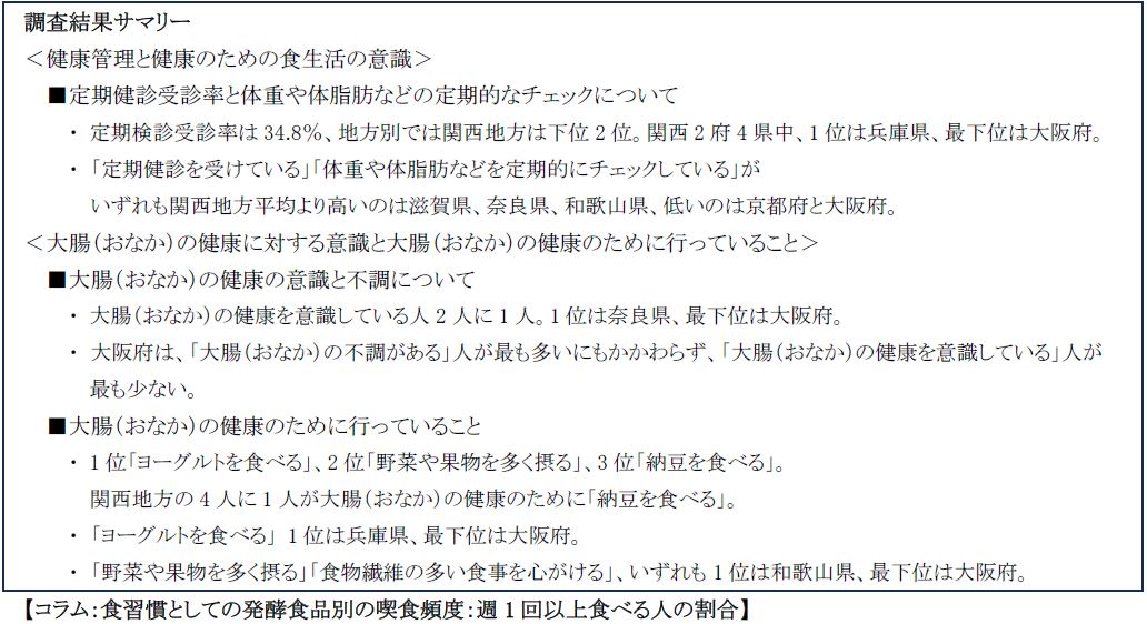 調査結果サマリー【関西地方版】