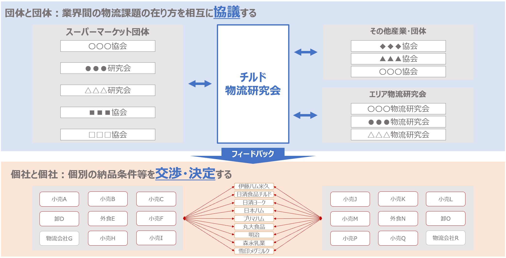 全体図