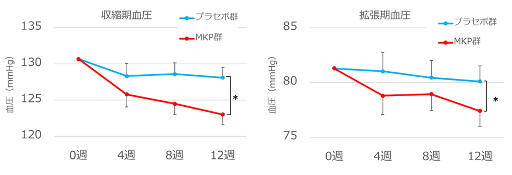 図1