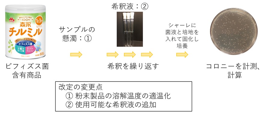 図1