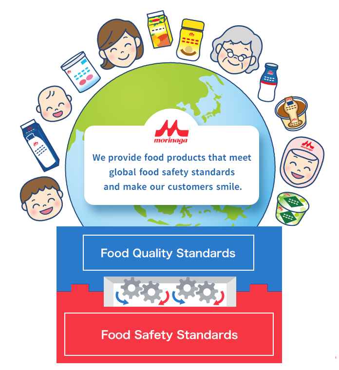 Conceptual diagram of Quality Management System