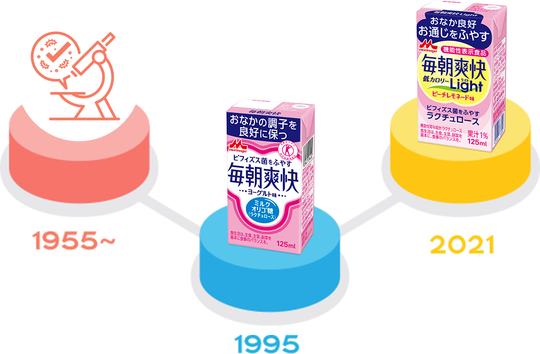 贅沢品 あすつく 森永乳業 毎朝爽快Light ピーチレモネード味 機能性表示食品 125ml 24本 materialworldblog.com