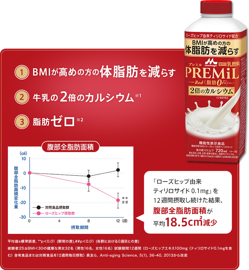 PREMiL (プレミル） | 商品紹介 | 森永乳業株式会社