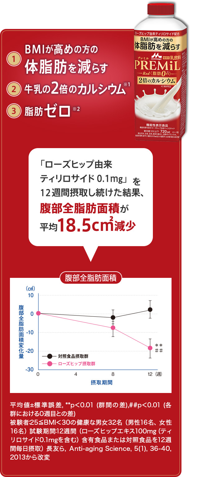 PREMiL (プレミル） | 商品紹介 | 森永乳業株式会社