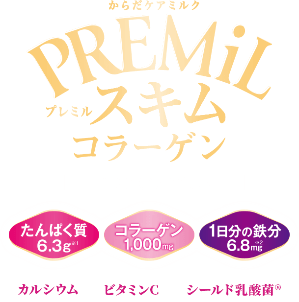 からだケアミルクPREMiLプレミルスキムたんぱく質5.3g牛乳2倍のカルシウム480mg※11日分の鉄分6.8mg※2ビタミンC食物繊維シールド乳酸菌®