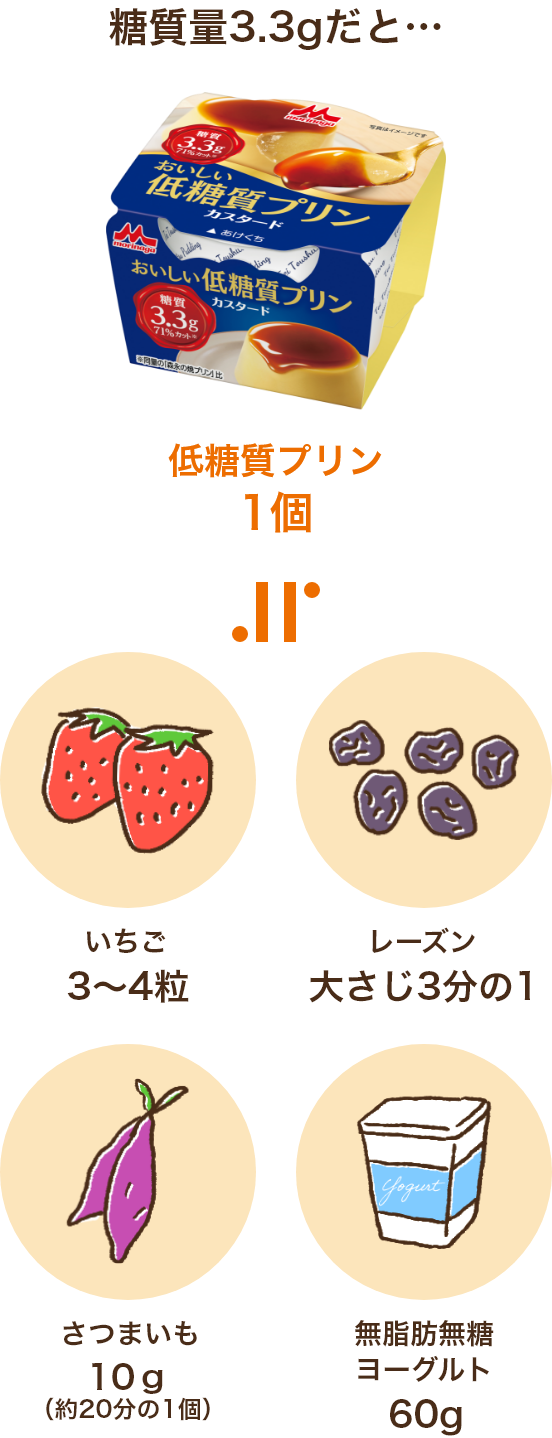 おいしい低糖質プリン 森永乳業株式会社